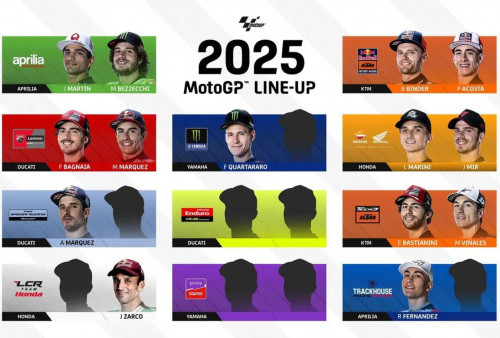 Kontrak MotoGP 2025 Terbaru: Update Terkini dari Paddock!